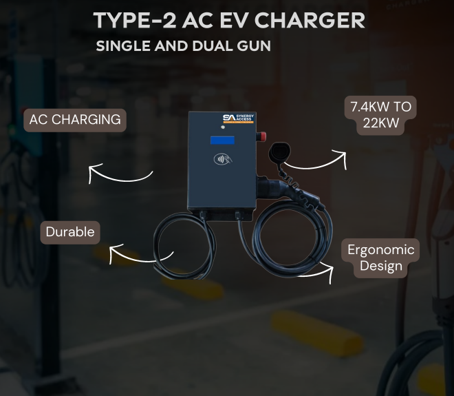 3 Output EV Charger